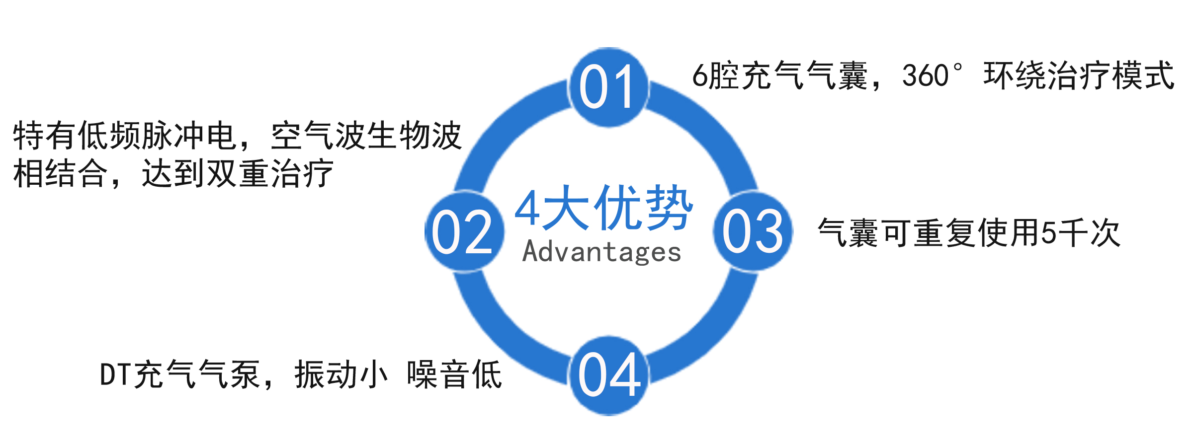 壓力波治療儀優(yōu)勢圖 拷貝 2.jpg